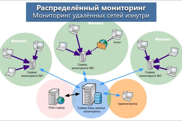 Кракен не работает сайт